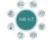 Cursos de NB-IoT en Panama