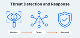 Threat Detection and Response (TDR)