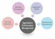 Category for Application Performance Management (APM) Training in Panama