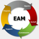 Enterprise Asset Management (EAM) Training in Panama