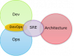 Category for Site Reliability Engineering (SRE) Training in Panama